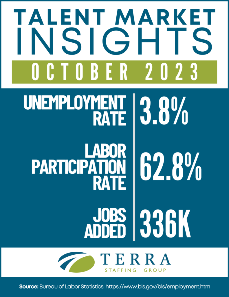 October 2023 Talent Market Update infographic