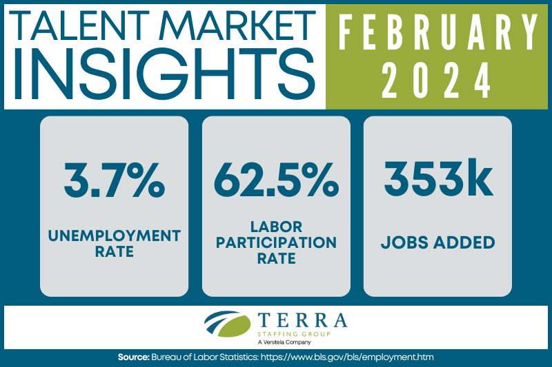 February 2024 Talent Market Update infographic