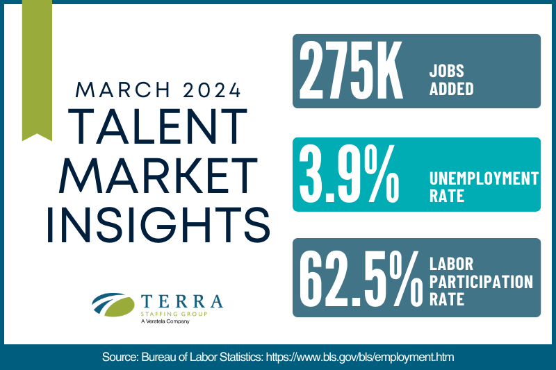 March 2024 Talent Market Infographic